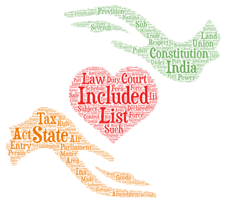 Union List, State List, Concurrent List – Article 246 of Indian Constitution