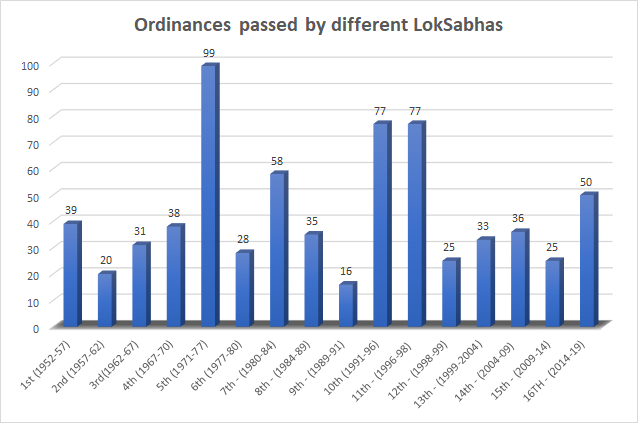 What is an Ordinance?